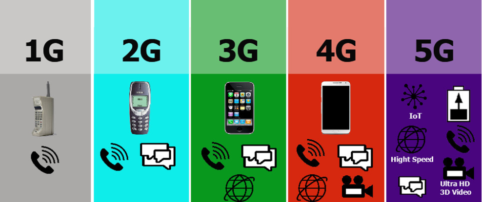 1G to 5G: What all have changed?