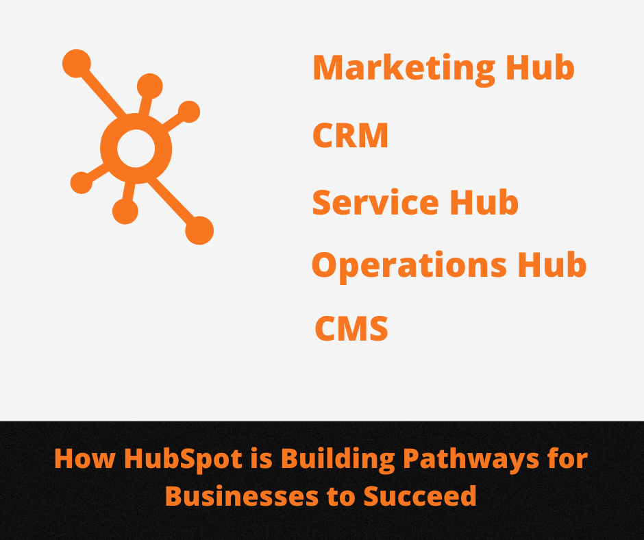 How Hubspot is Building Pathways for Businesses to Succeed
