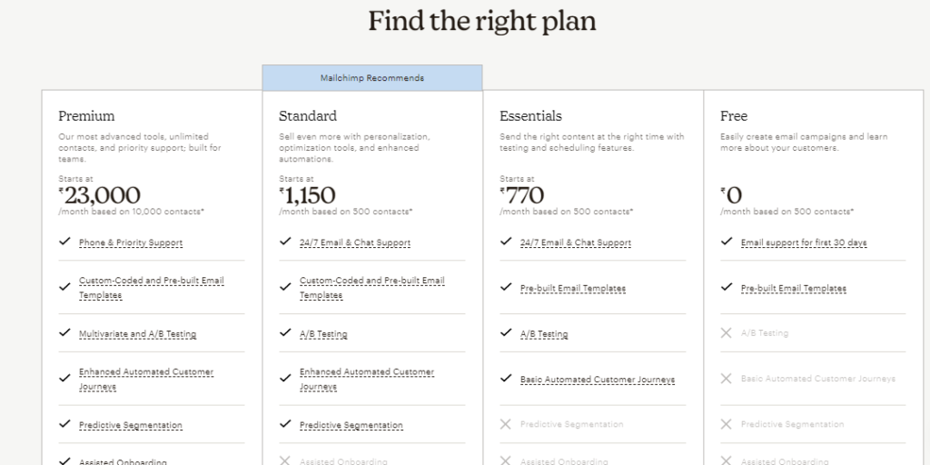 Mailchimp Pricing Plans